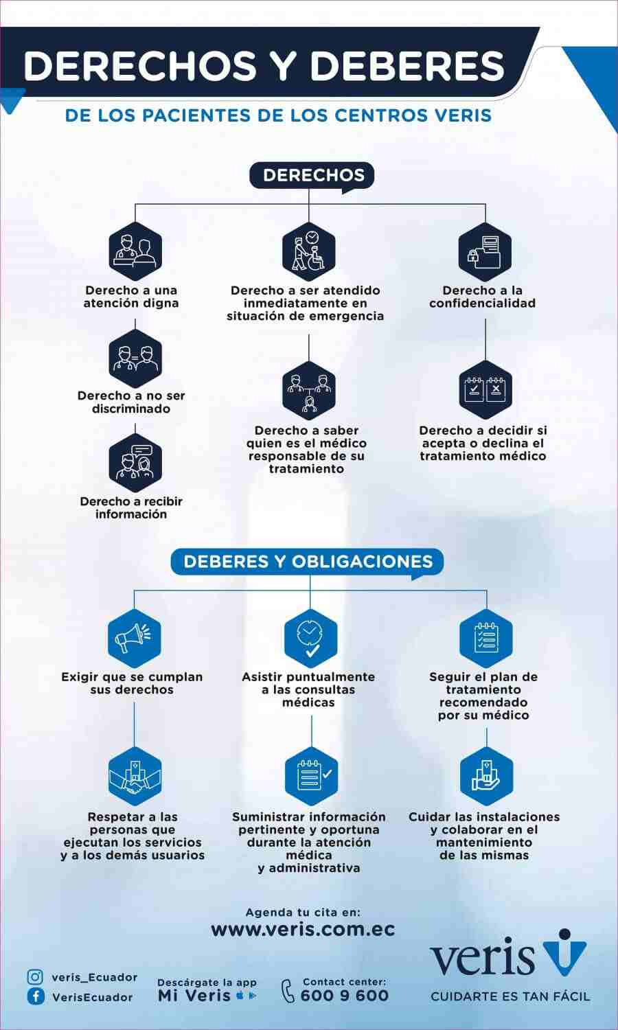 Deberes Derechos Paciente