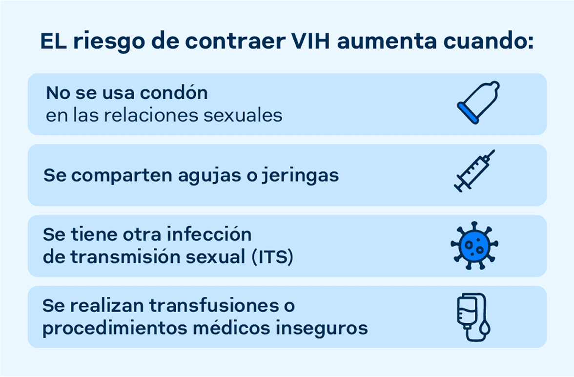 Diagnóstico y tratamiento actual del VIH
