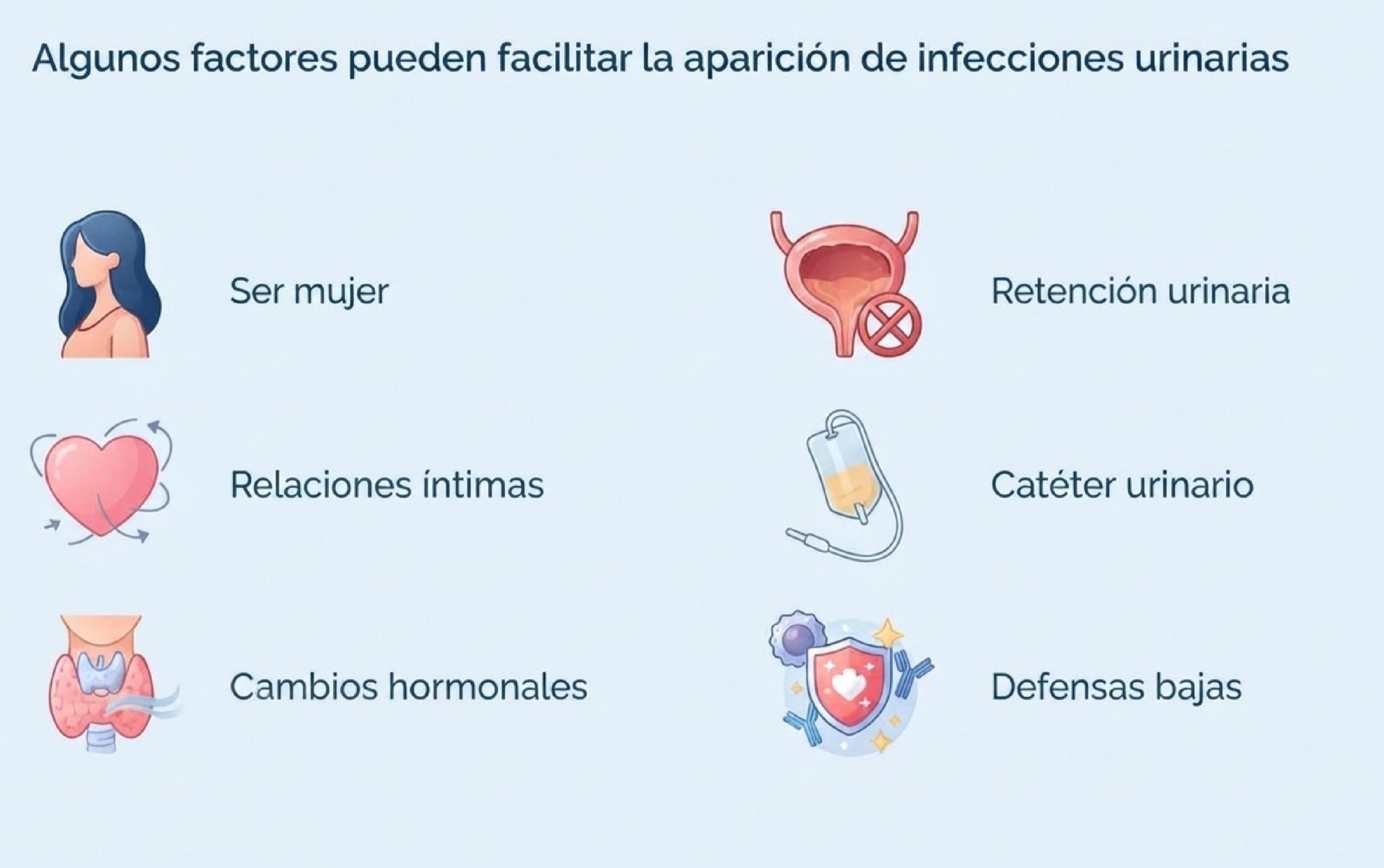 Factores que aumentan el riesgo